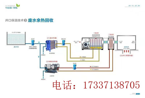 礦井廢水余熱回收利用 廣眾科技技術(shù)先進(jìn)