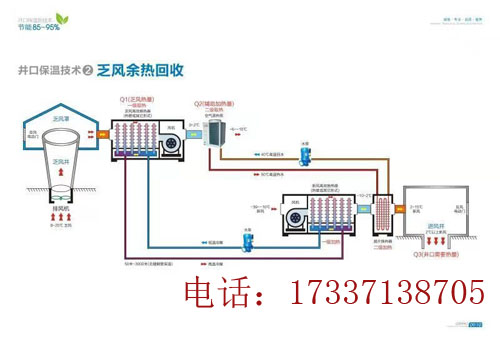 礦井乏風(fēng)余熱回收設(shè)備：重力熱管和熱管換熱器