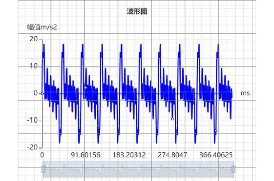 礦業(yè)用通風(fēng)系統(tǒng)電機(jī)溫度振動故障診斷系統(tǒng)